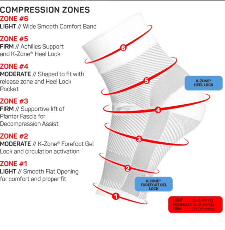 OS1 DS6 Decompression Foot Sleeve